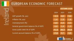 European Economic Forecast for 2025